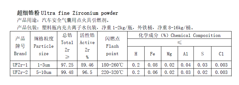 Ultra fine Zirconium powder