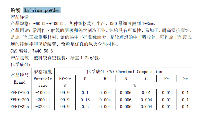 Hafnium powder